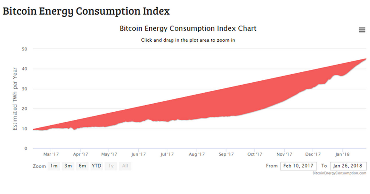 cryptocurrency blockchain 011