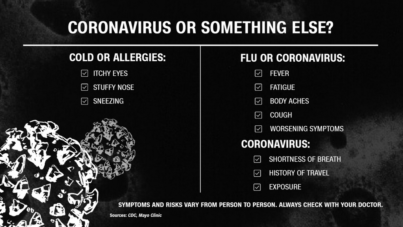 coronavirus of algo otro