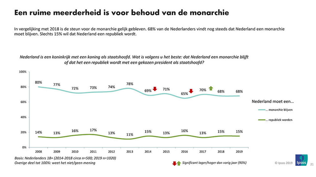 Koningsdagenquete2019 Page 21