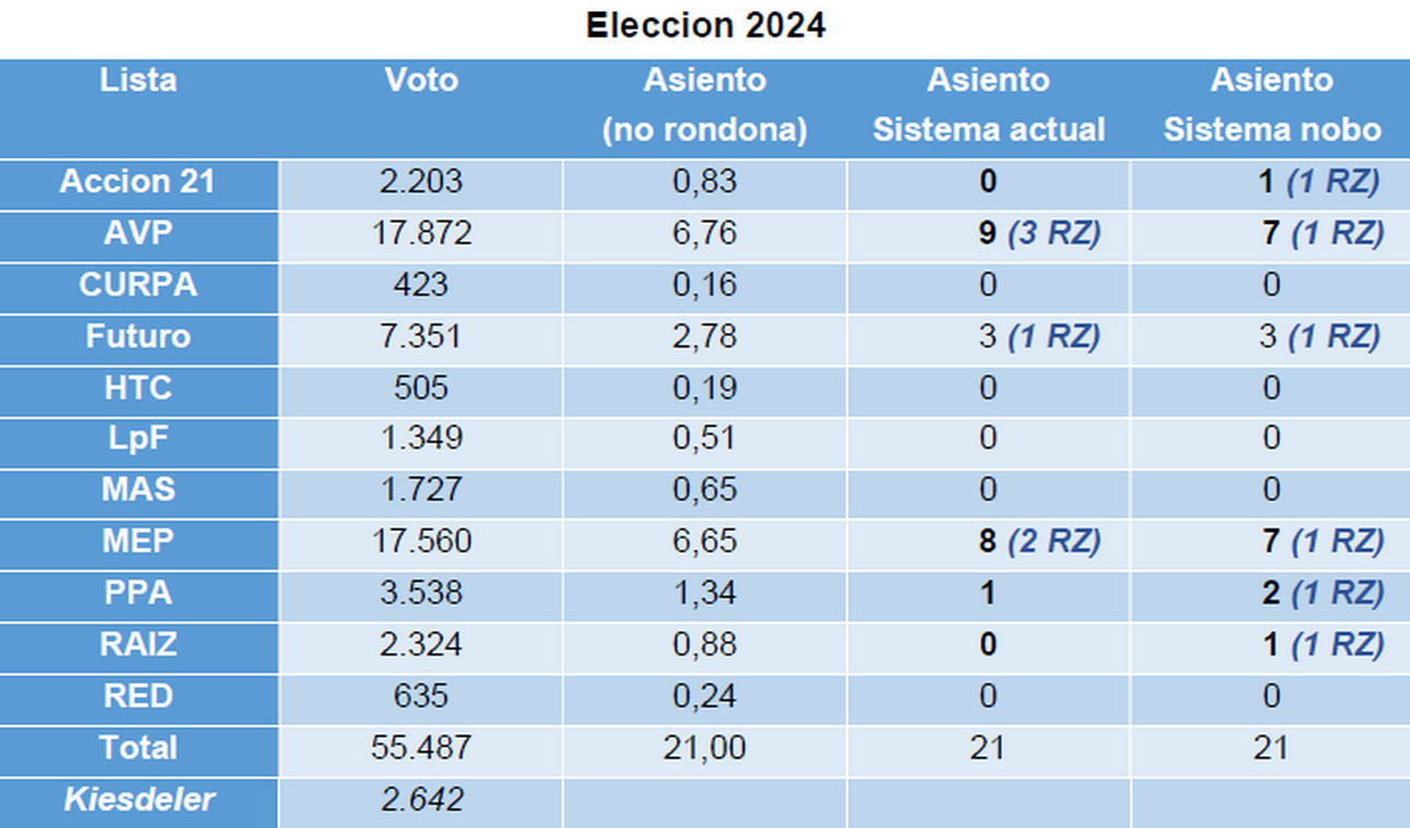 Eleccion 2024